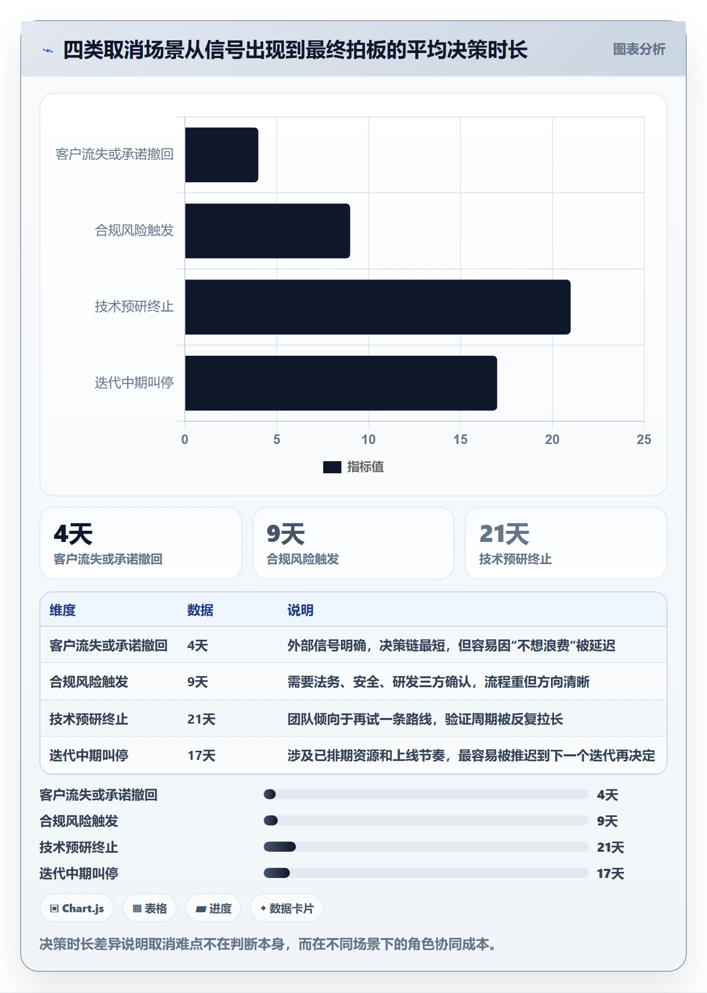 取消落地方案:研发团队开展任务执行的最佳实践案例解析