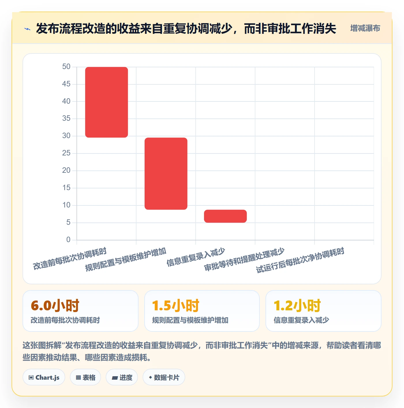 发布审批怎么做?项目成员效率提升:发布管理从0到1