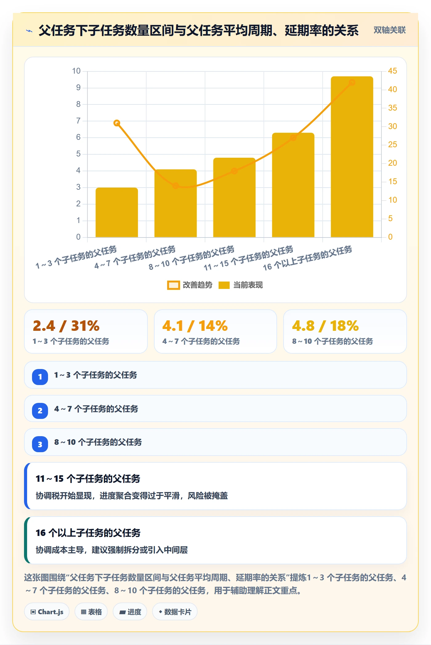 父任务管理指南：研发团队如何做好任务管理，协同管理全流程