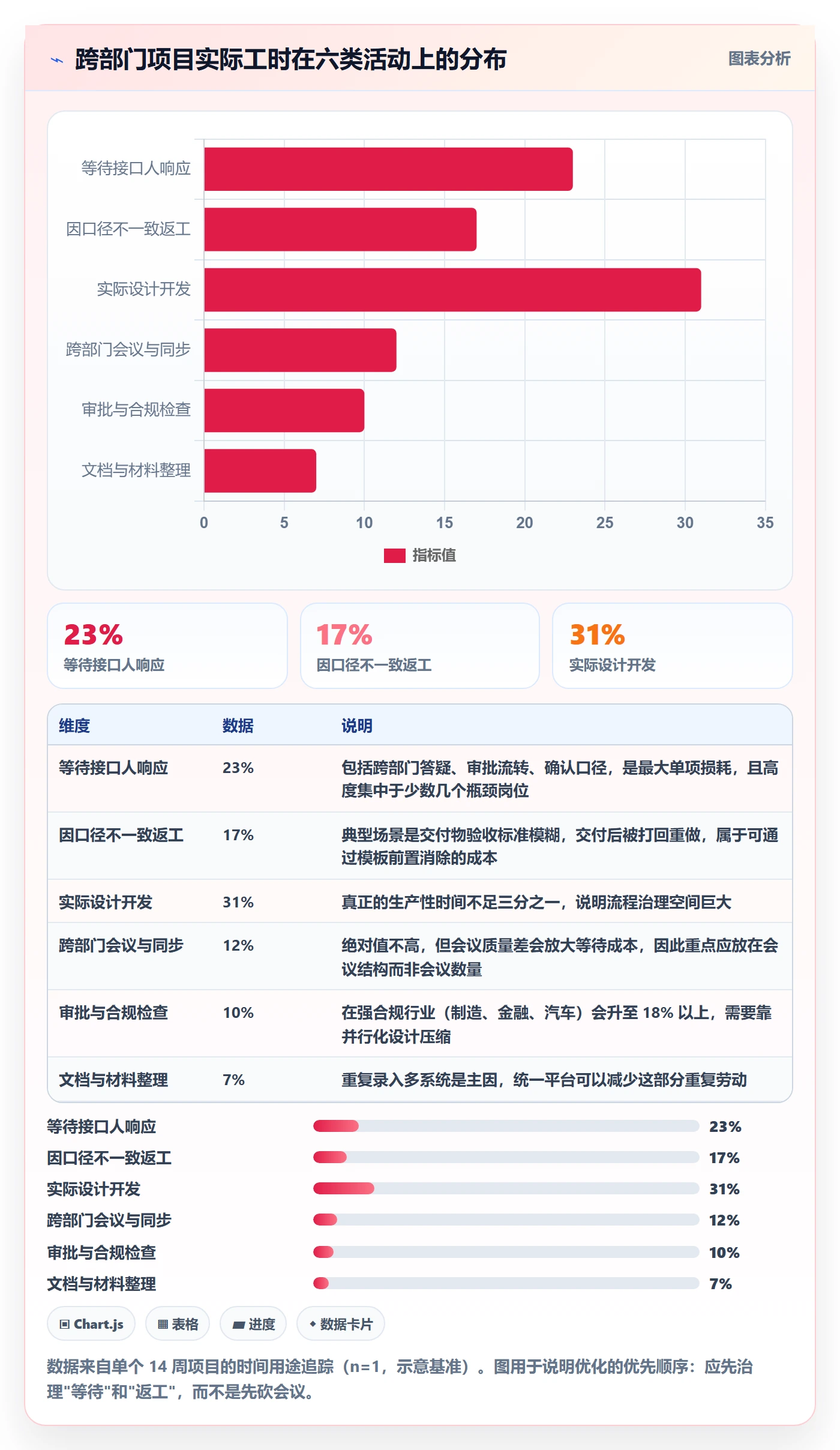 标准项目管理方法大全:跨部门团队项目模板入门指南落地清单