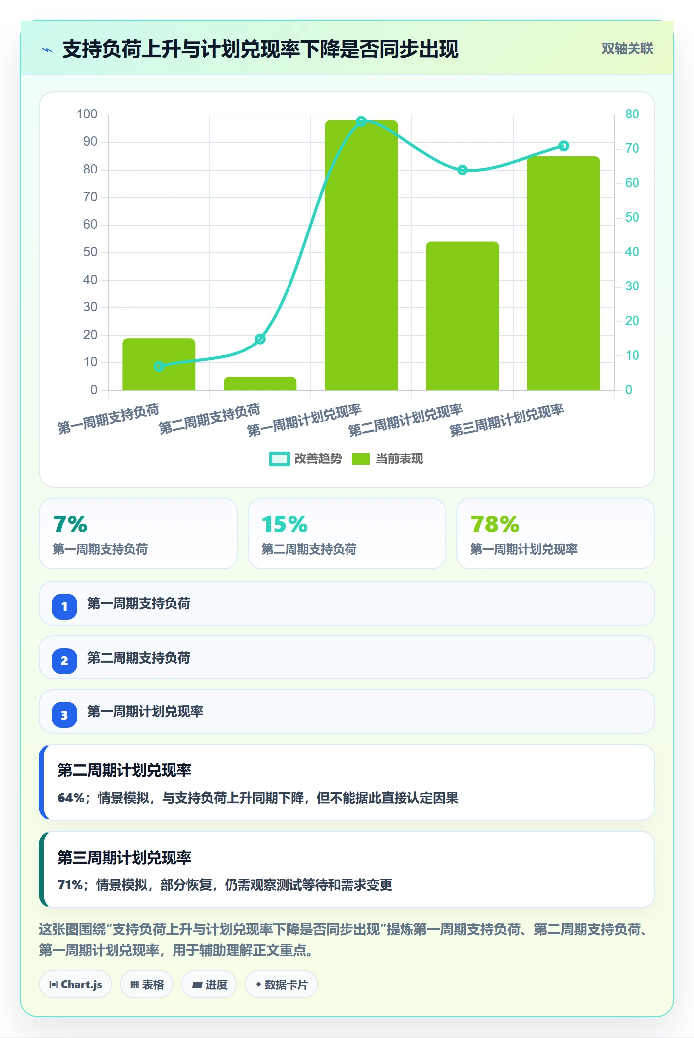资源管理团队全流程：研发团队数据分析与一文讲清