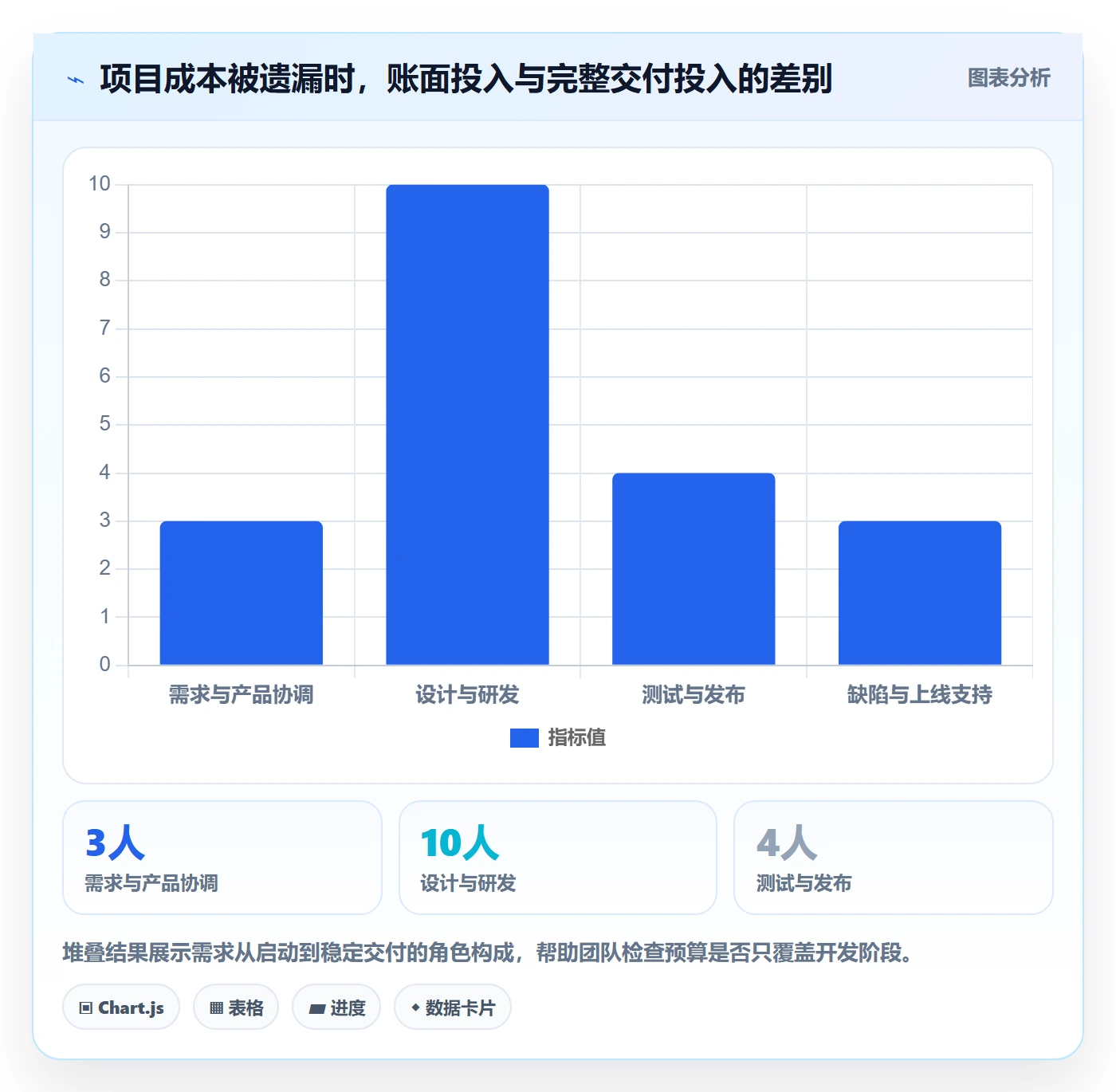 人力成本管理方法大全:产品经理成本管理实操方法落地清单