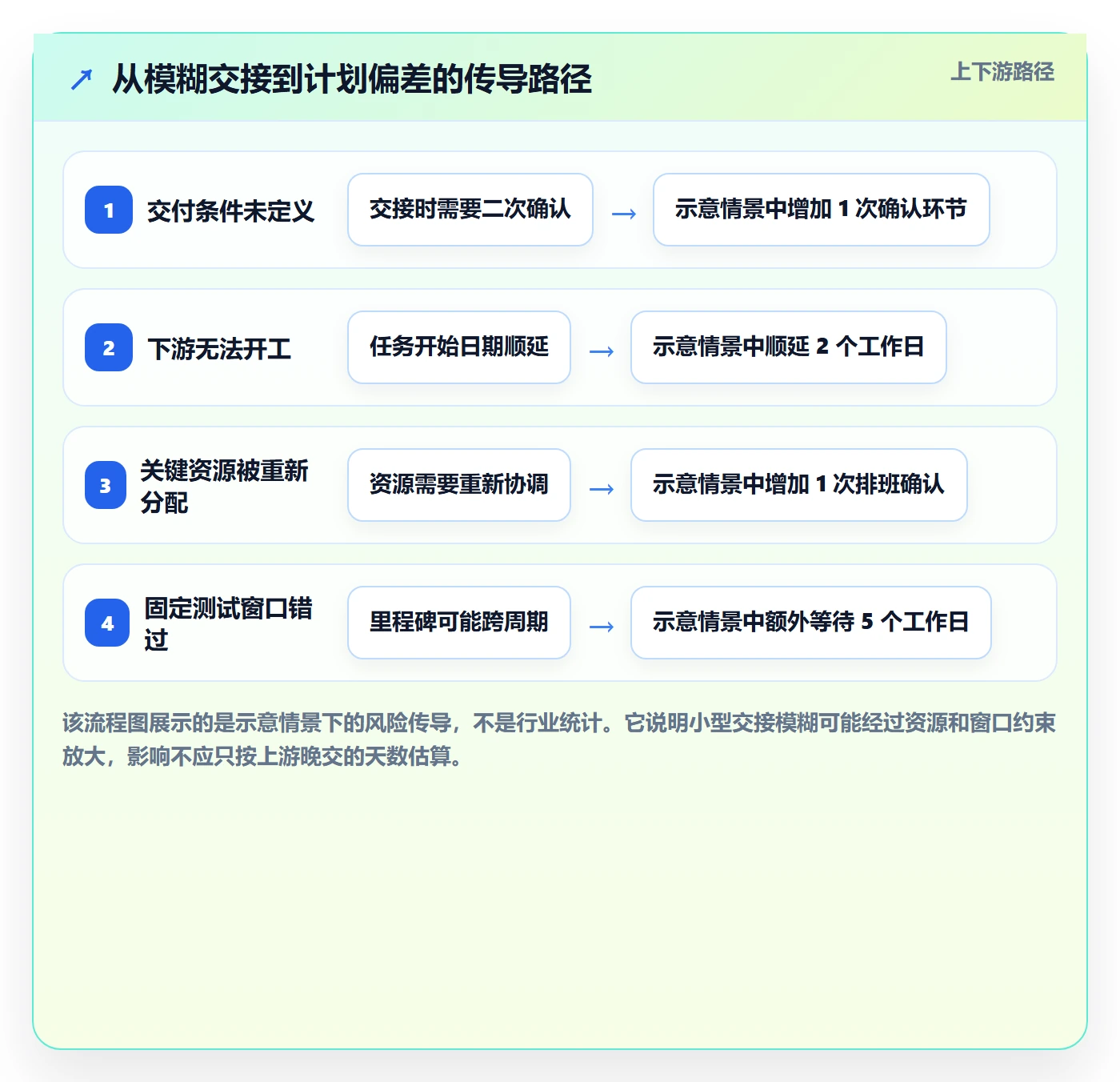 依赖关系实操方法：跨部门团队提升甘特图效率的落地方案方法与模板