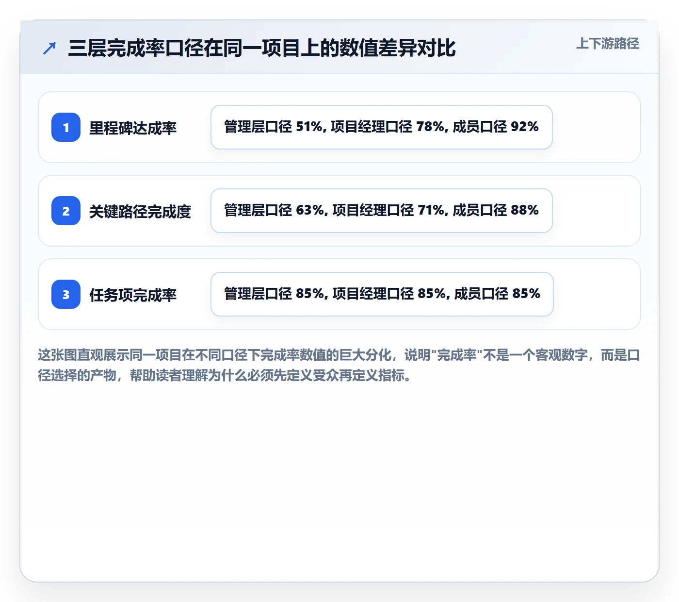 完成率最佳实践：PMO进度管理数据分析，常见问题