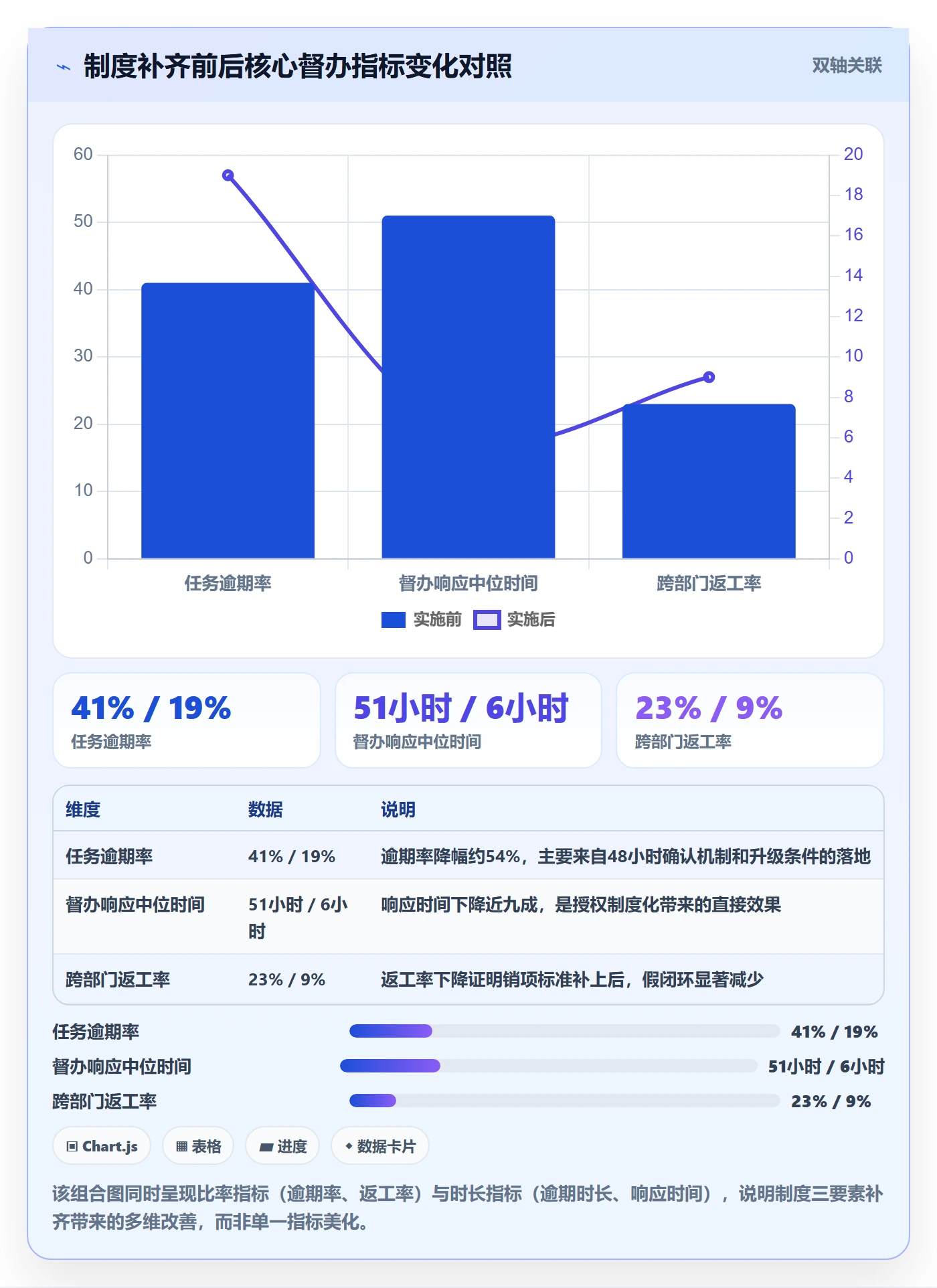 任务提醒督办全流程:项目成员制度设计与一文讲清