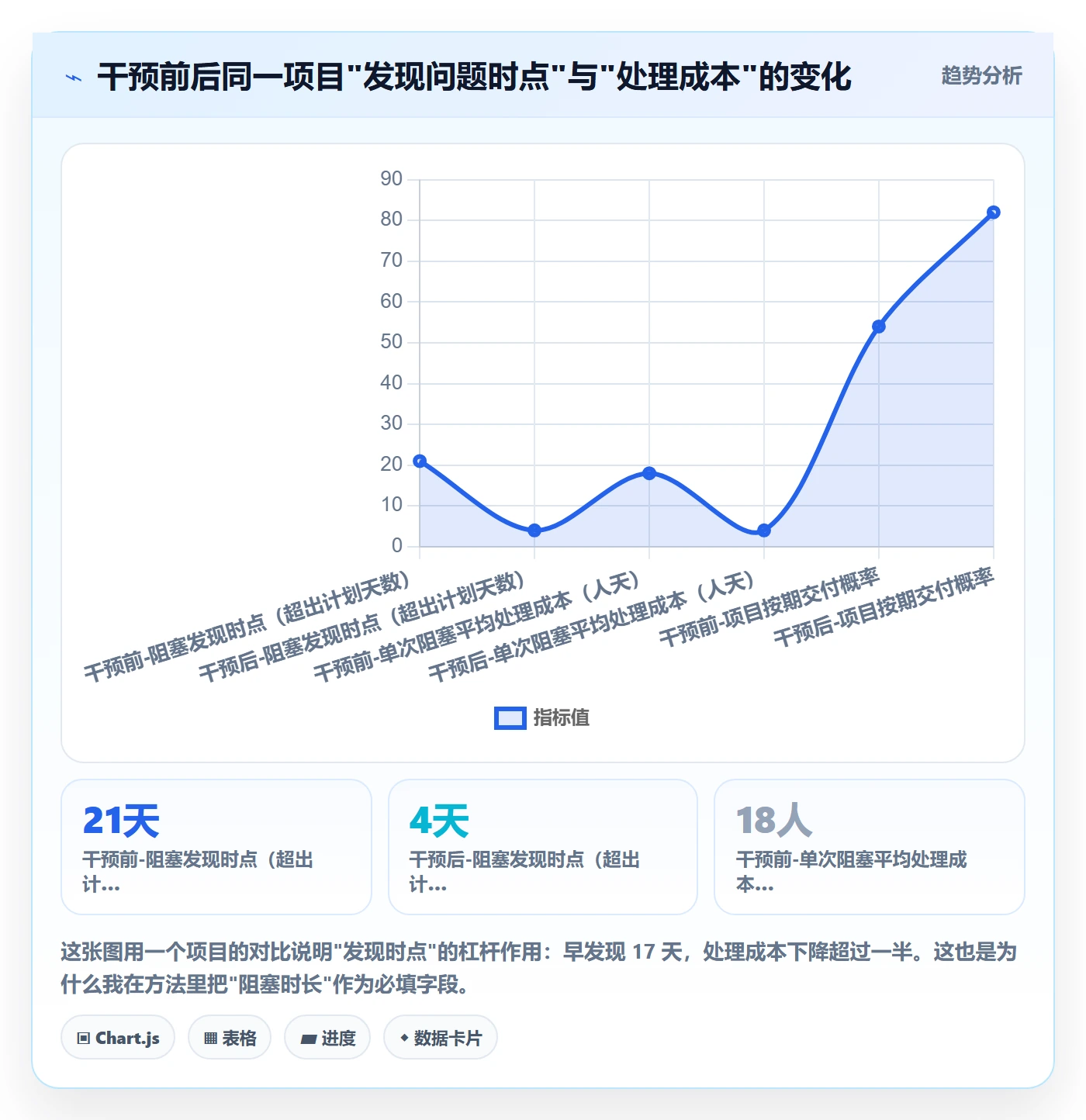 完成实操方法：企业管理者提升任务执行效率的数据分析方法与模板