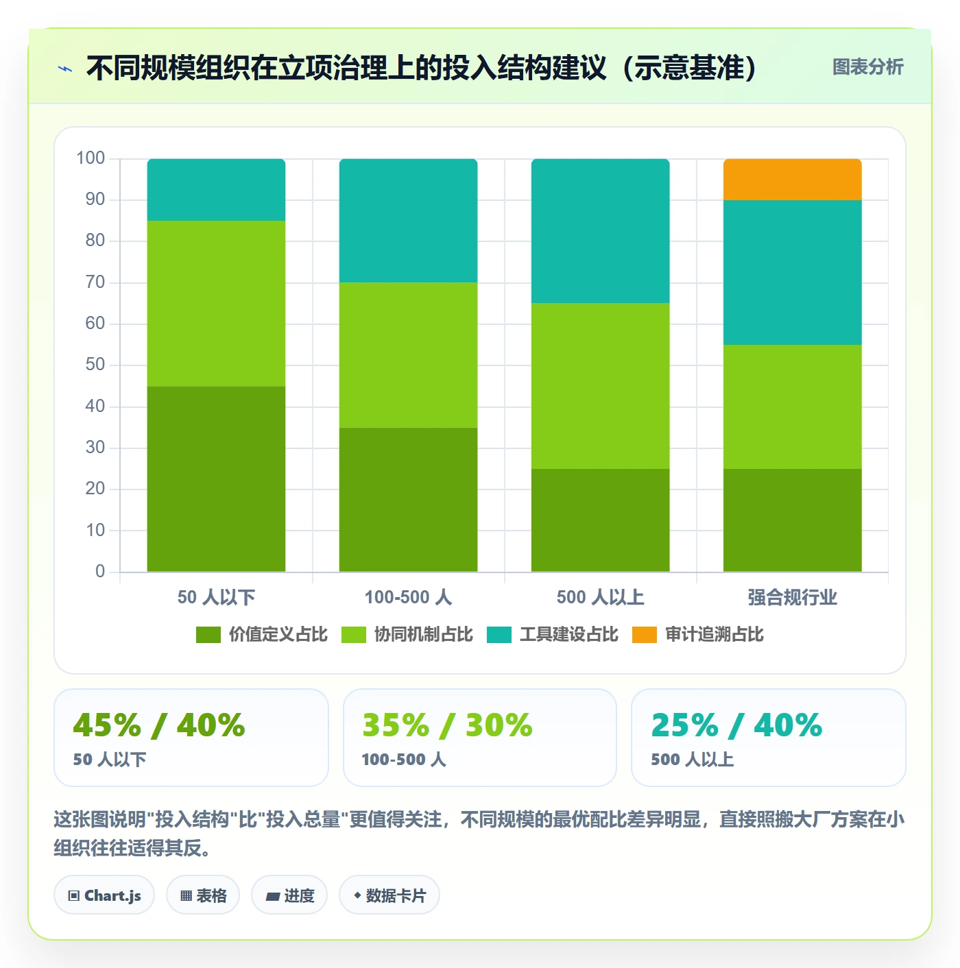 项目立项项目价值全流程：实施团队协同管理与一文讲清