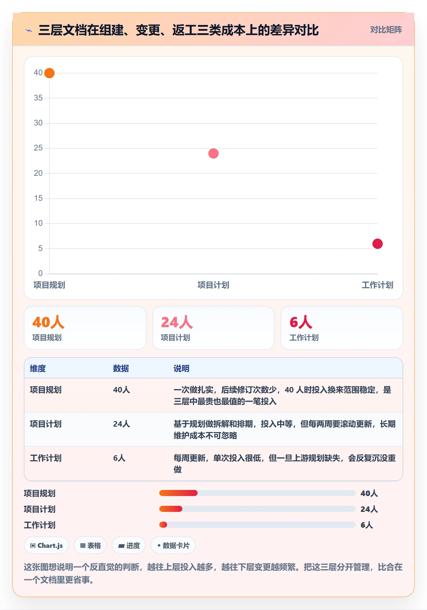 项目规划工作计划全流程：项目负责人入门指南与一文讲清
