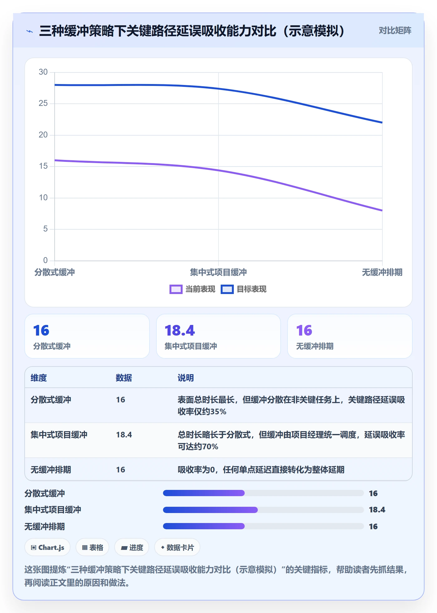 项目计划最佳实践:实施团队项目规划实操方法,常见问题
