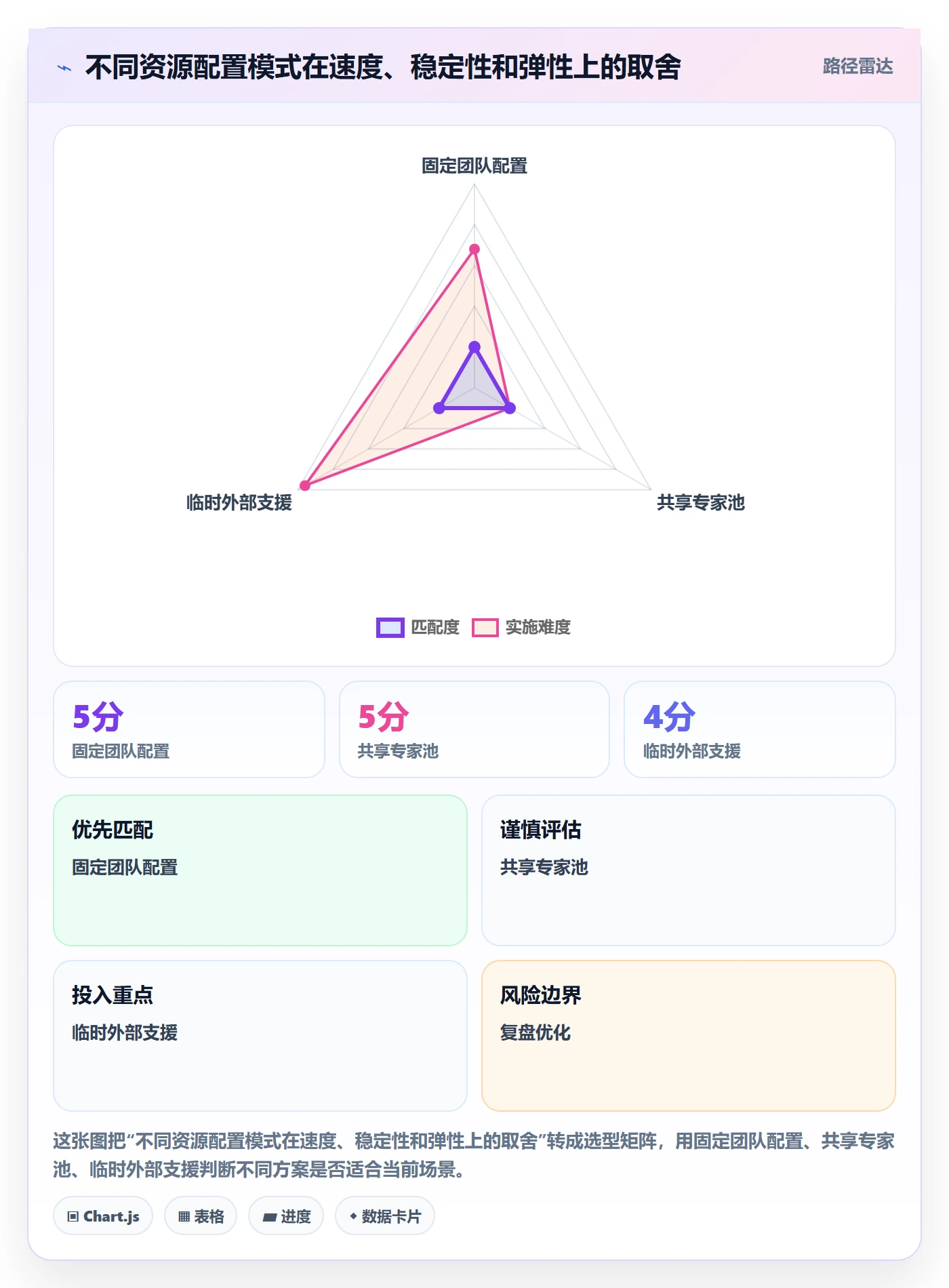 资源管理资源分配全流程：PMO效率提升与一文讲清