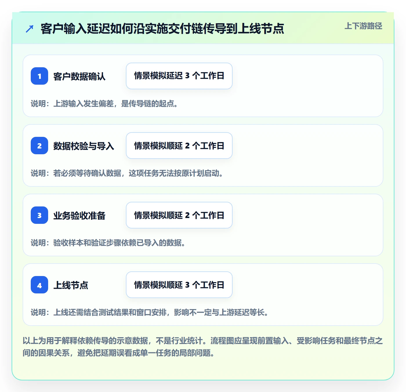 甘特图甘特图教程：实施团队入门指南，避坑指南