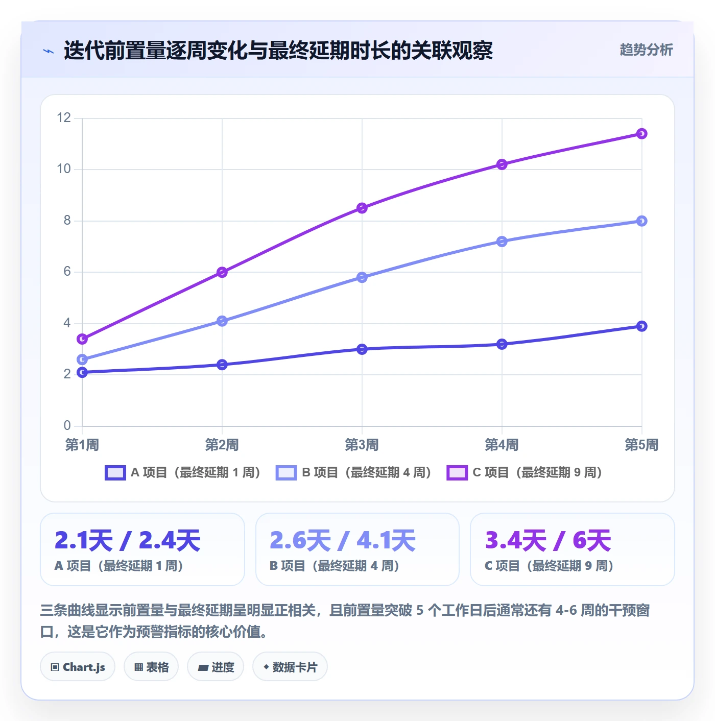 项目进度流程与规范：项目经理进度管理风险控制关键指标