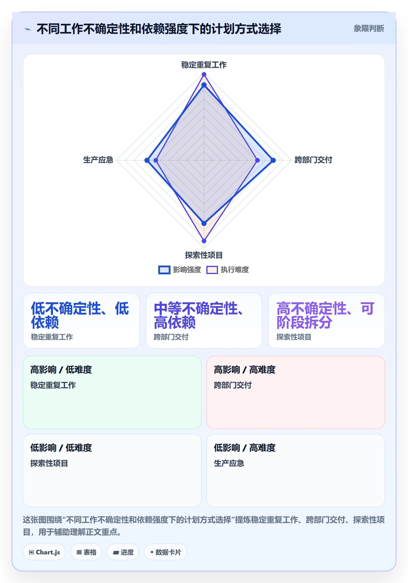人力资源计划可用工时全流程:跨部门团队协同管理与一文讲清