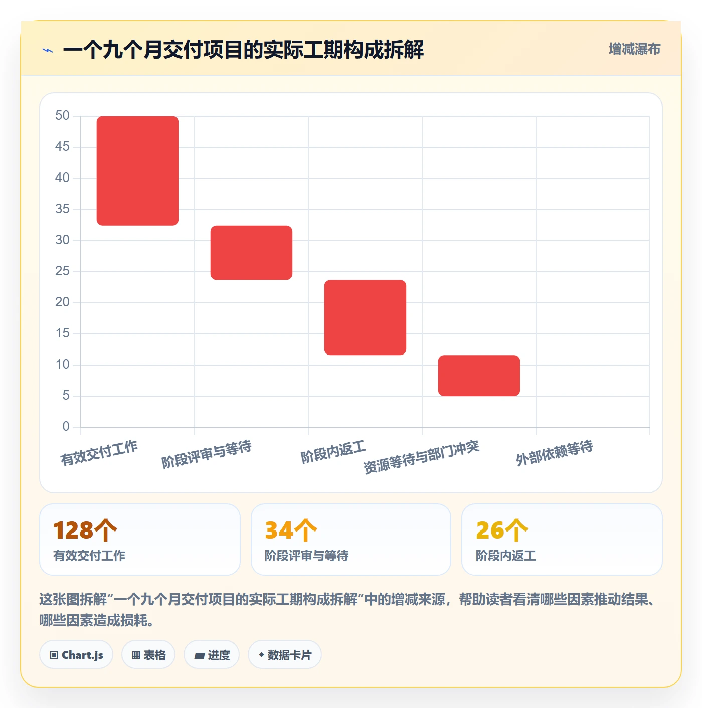 阶段划分管理指南:项目经理如何做好项目阶段,实操方法全流程