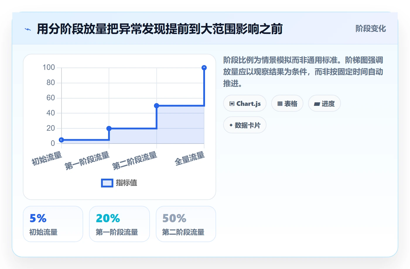 发布检查实操方法:项目负责人提升发布管理效率的制度设计方法与模板
