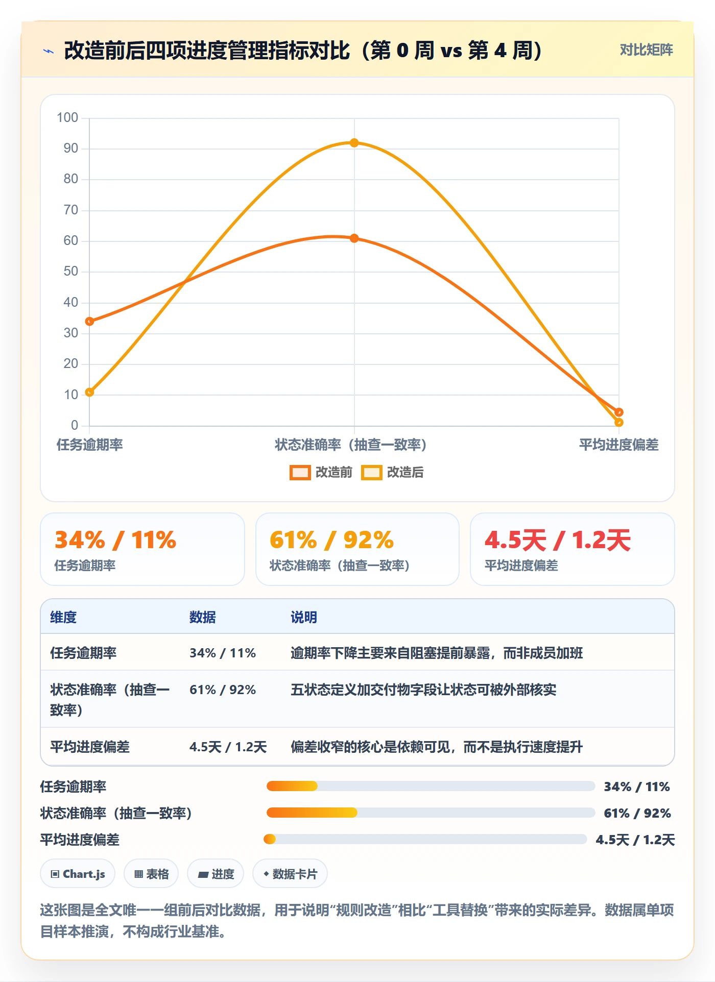 任务进度落地方案:项目成员开展进度管理的协同管理案例解析