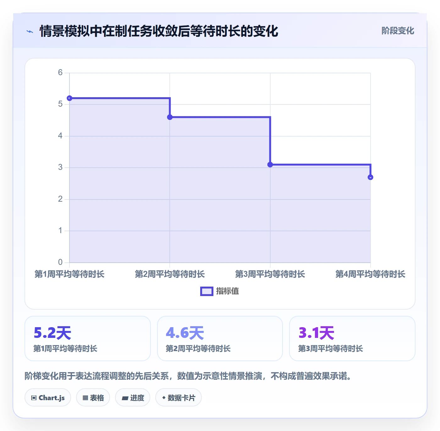 空闲资源管理指南：产品经理如何做好资源负载，流程优化全流程