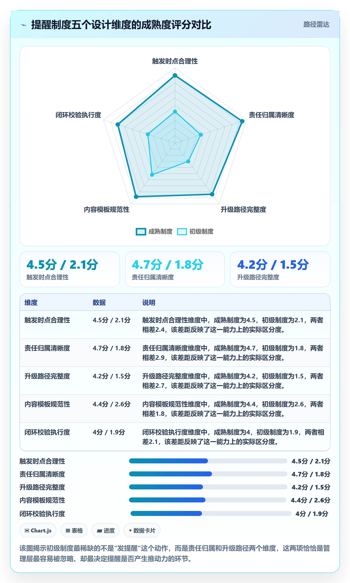 提前提醒实操方法:管理层提升任务提醒效率的制度设计方法与模板