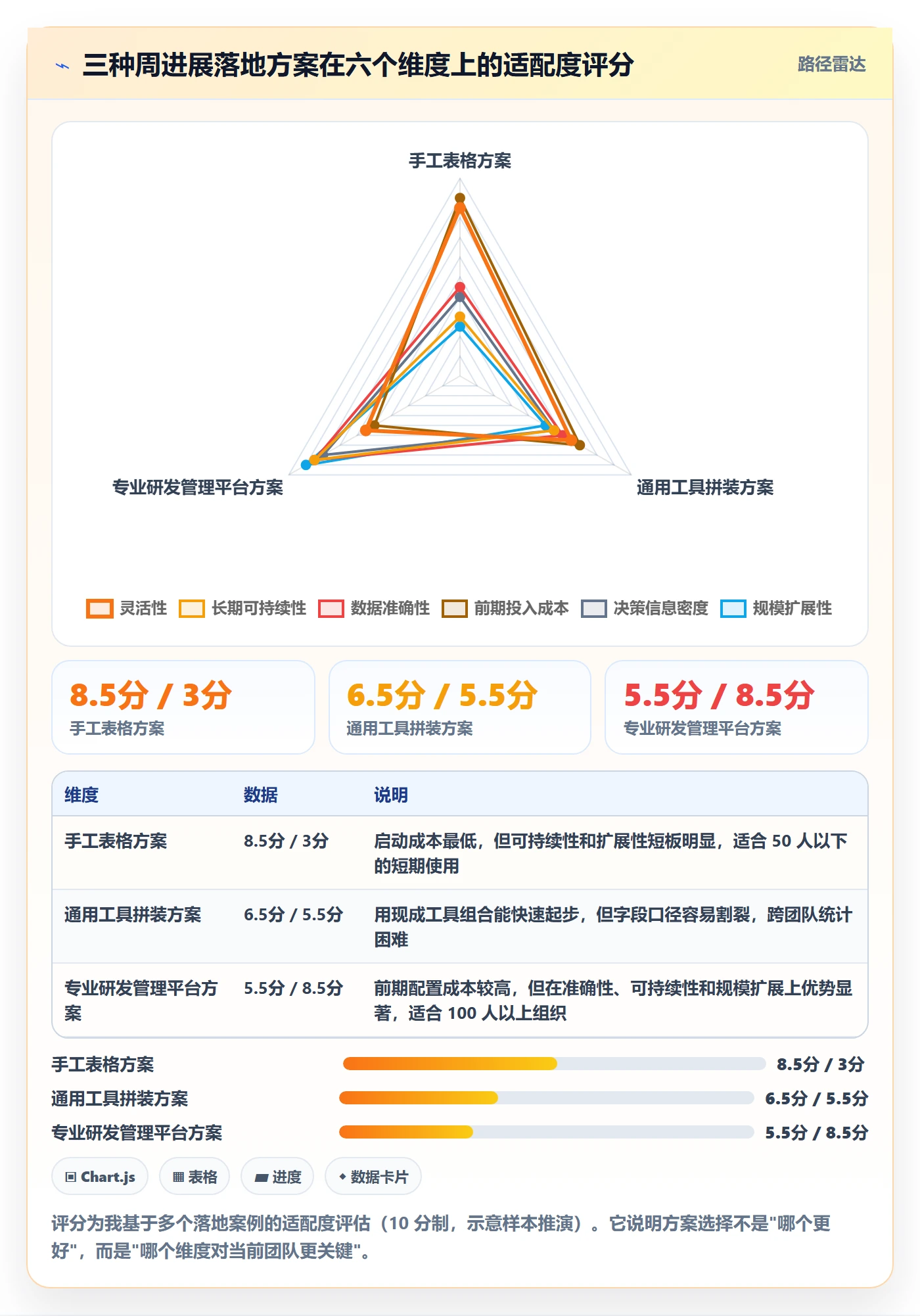 周进展落地方案:产品经理开展进度跟踪的入门指南案例解析
