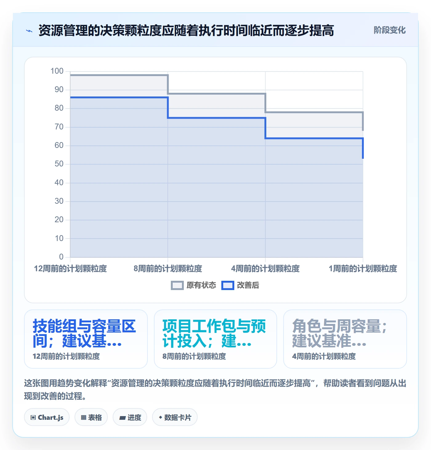 资源管理团队全流程:项目经理入门指南与一文讲清