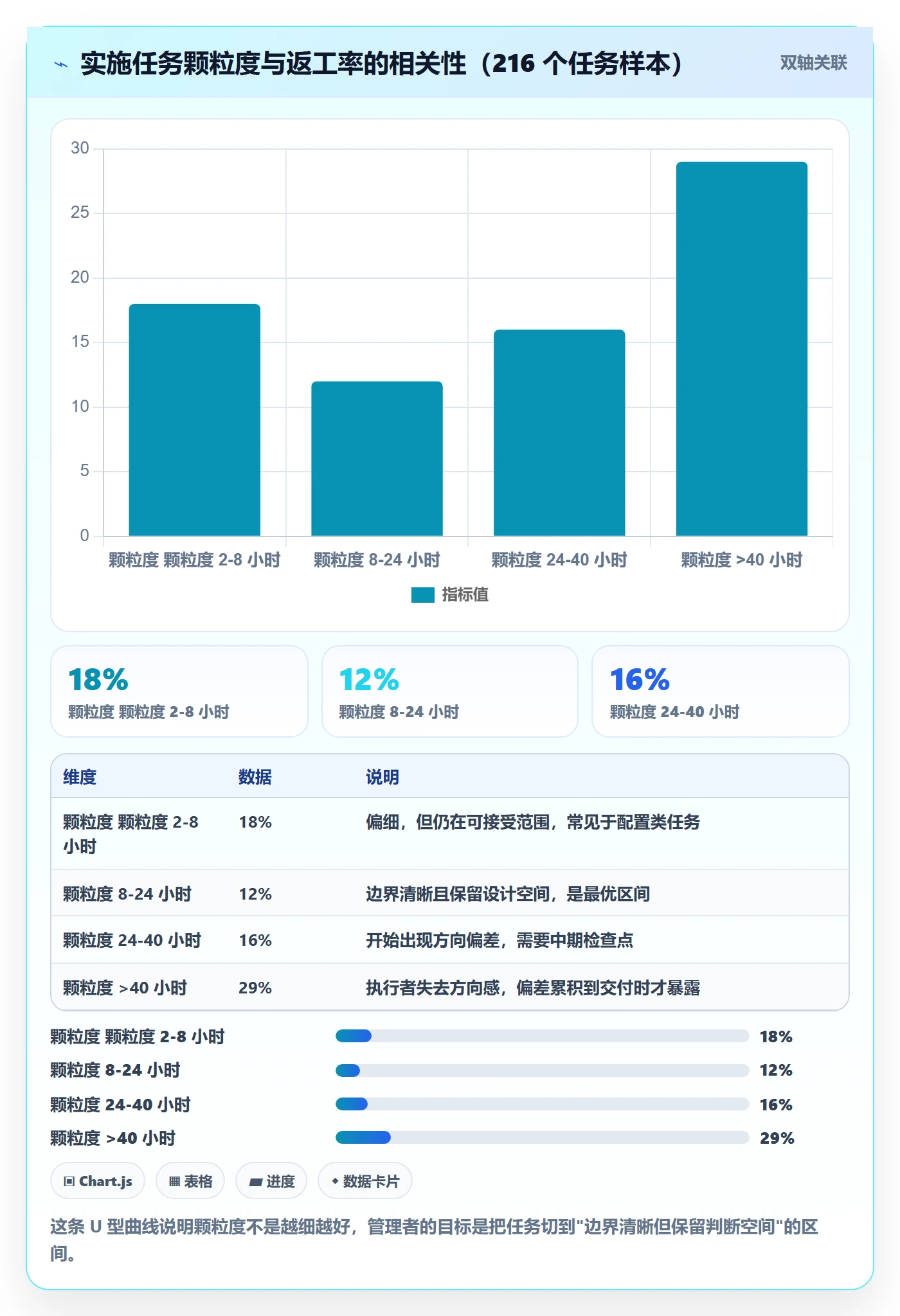 委派怎么做？实施团队最佳实践：任务分派从0到1