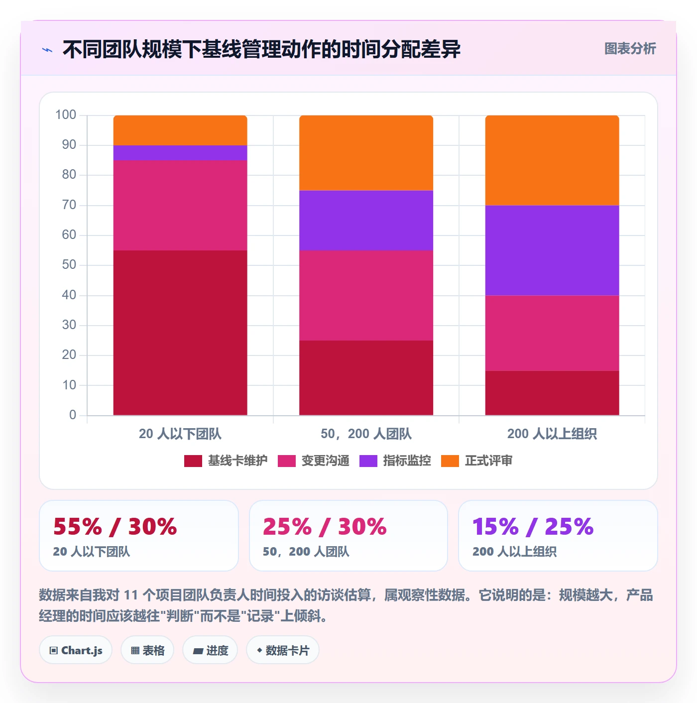 项目规划计划基线教程：产品经理风险控制，避坑指南
