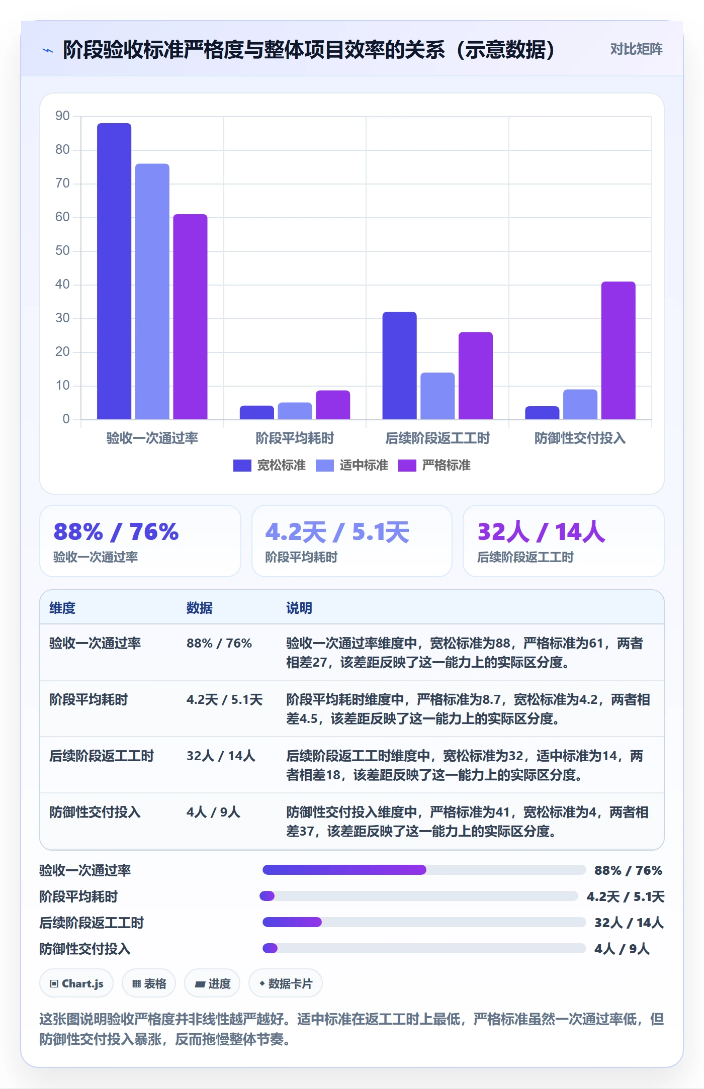 阶段验收实操方法：管理层提升项目阶段效率的协同管理方法与模板