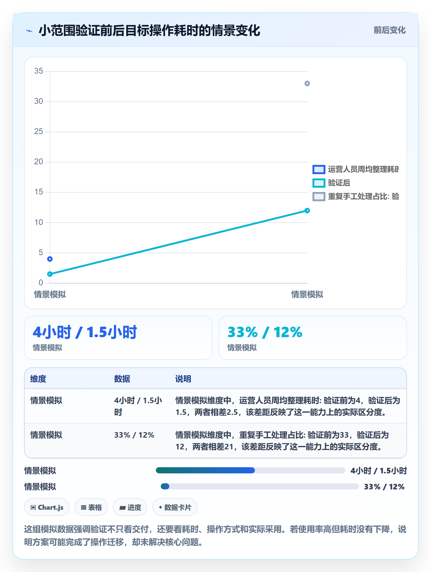 需求管理需求教程：研发团队流程优化，避坑指南