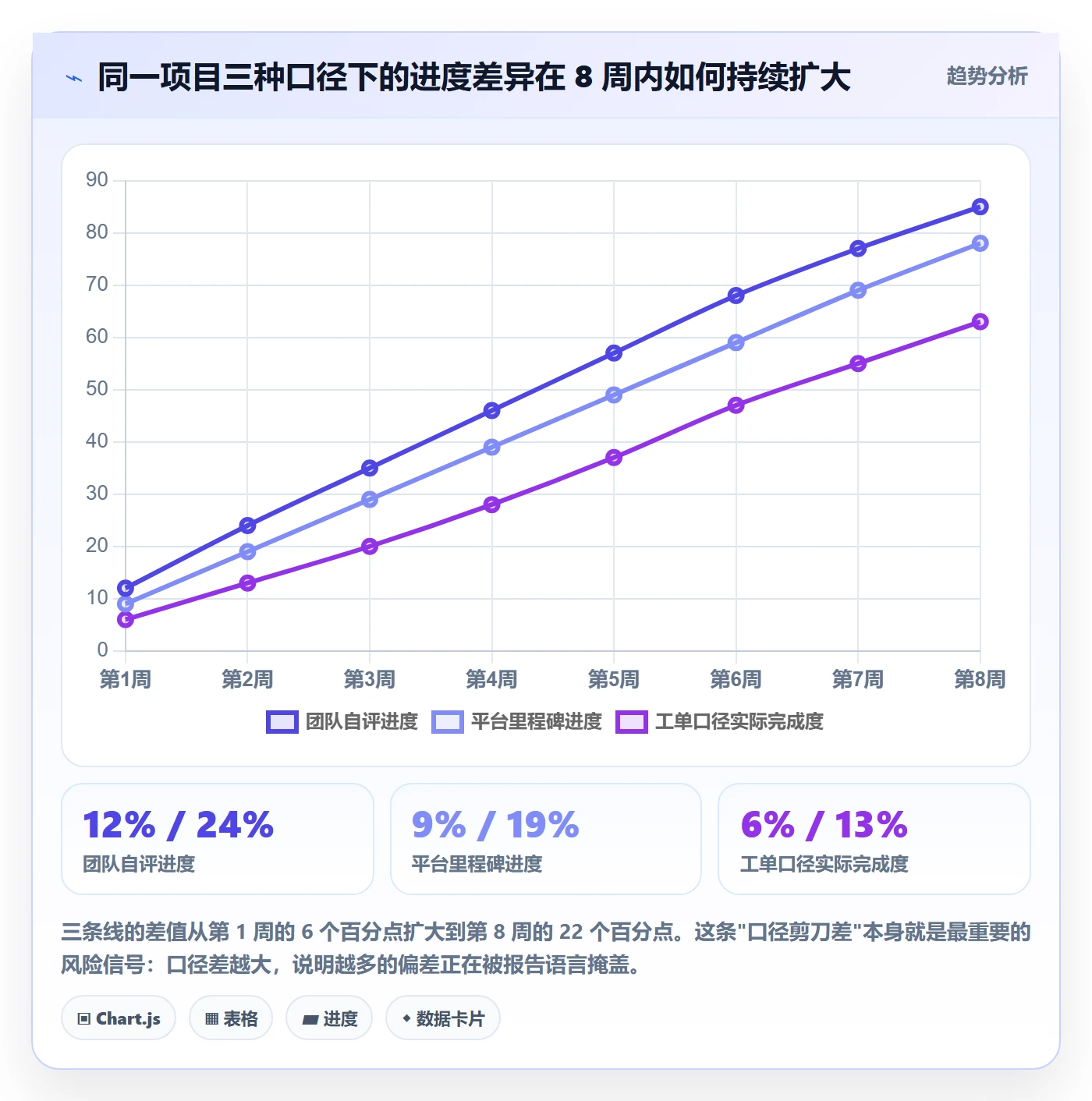 目标进度落地方案:项目负责人开展项目目标的数据分析案例解析