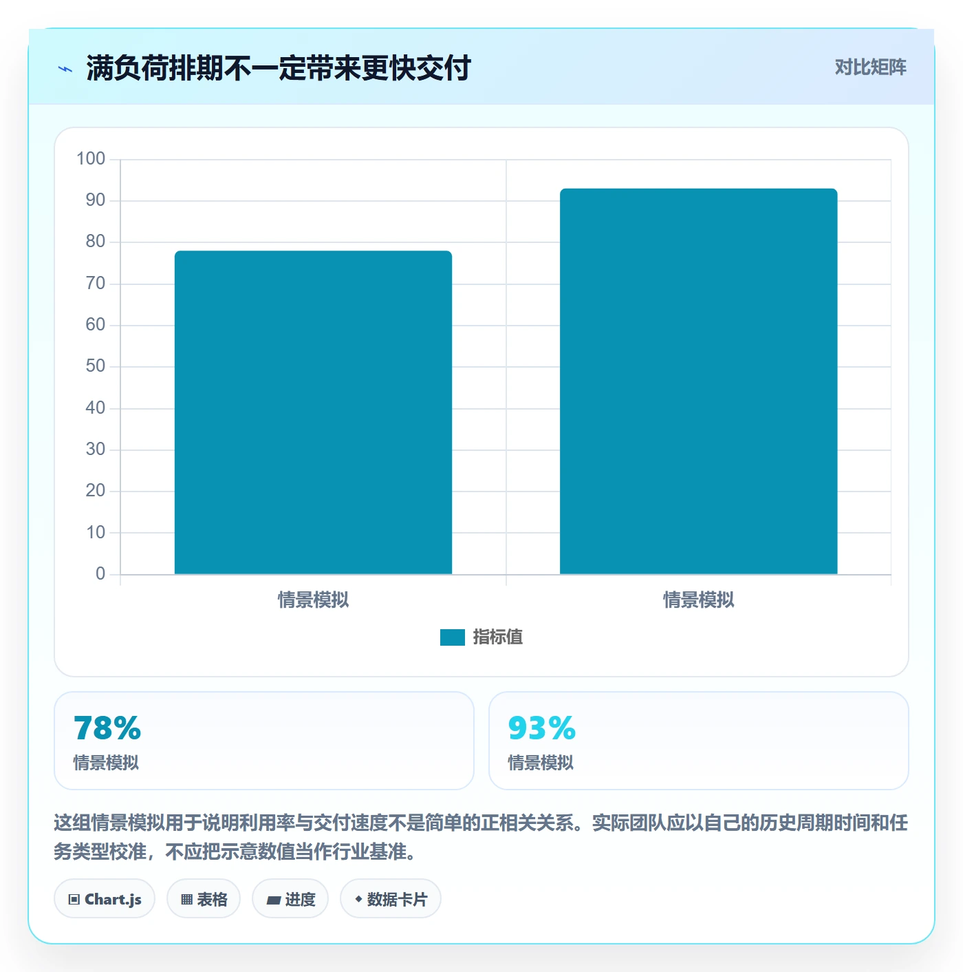 资源分配管理指南：产品经理如何做好资源管理，效率提升全流程