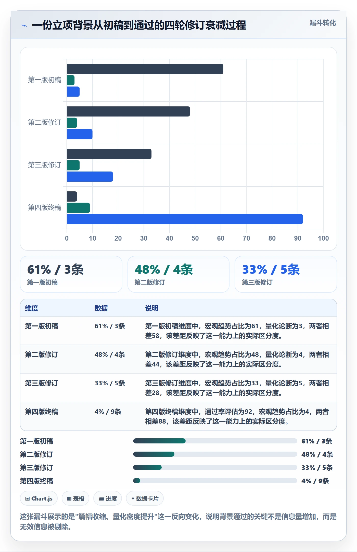 项目立项如何做好项目背景?管理层协同管理与操作步骤