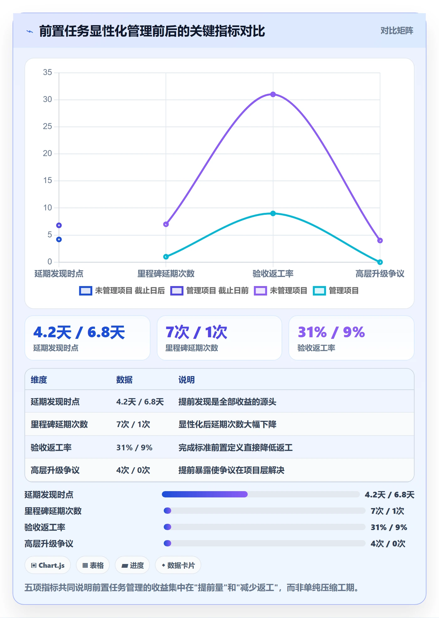 任务依赖如何做好前置任务?实施团队入门指南与操作步骤