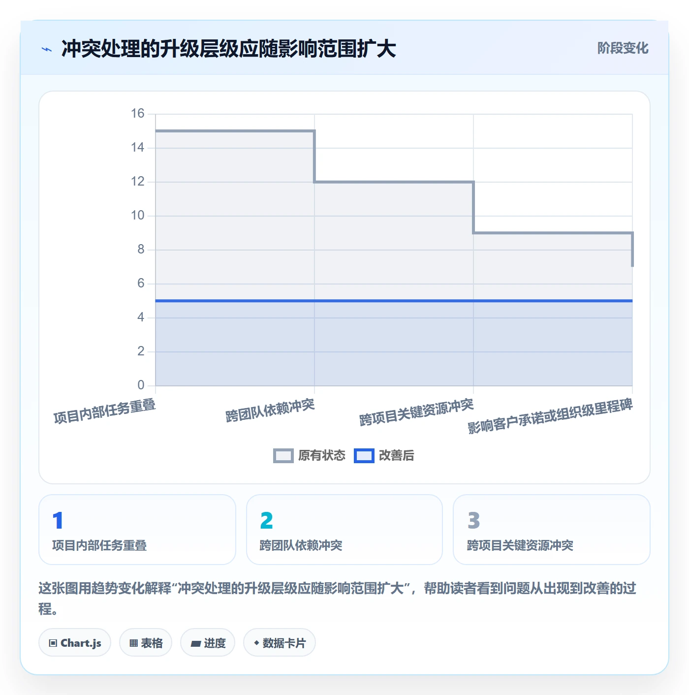 日历视图项目日历全流程：PMO落地方案与一文讲清