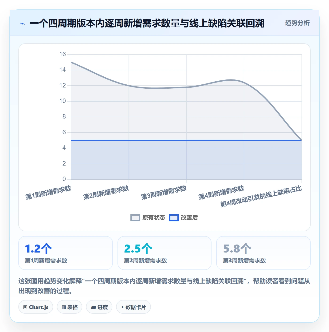 计划版本最佳实践:项目经理项目规划制度设计,常见问题