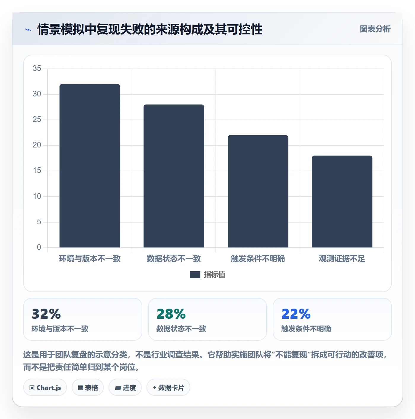 Bug / 缺陷如何做好复现步骤?实施团队风险控制与操作步骤