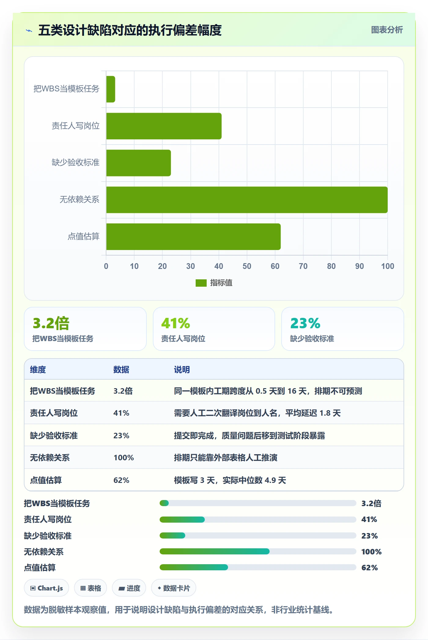 项目模板如何做好模板任务？管理层最佳实践与操作步骤