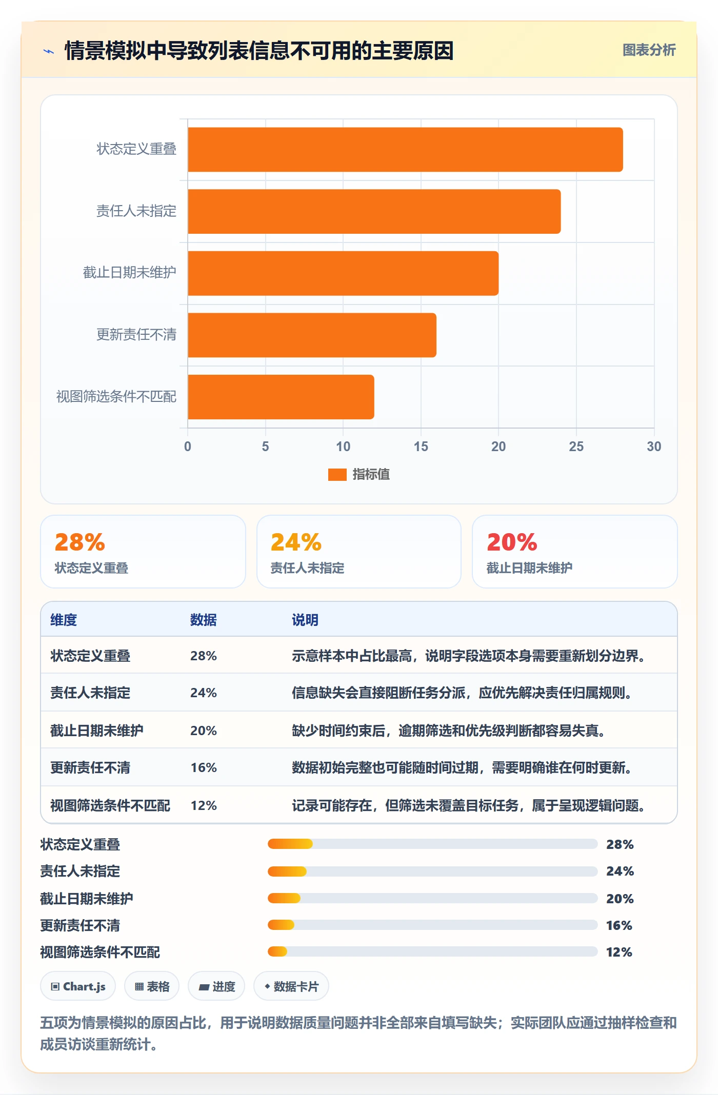 字段配置落地方案:项目负责人开展列表视图的实操方法案例解析