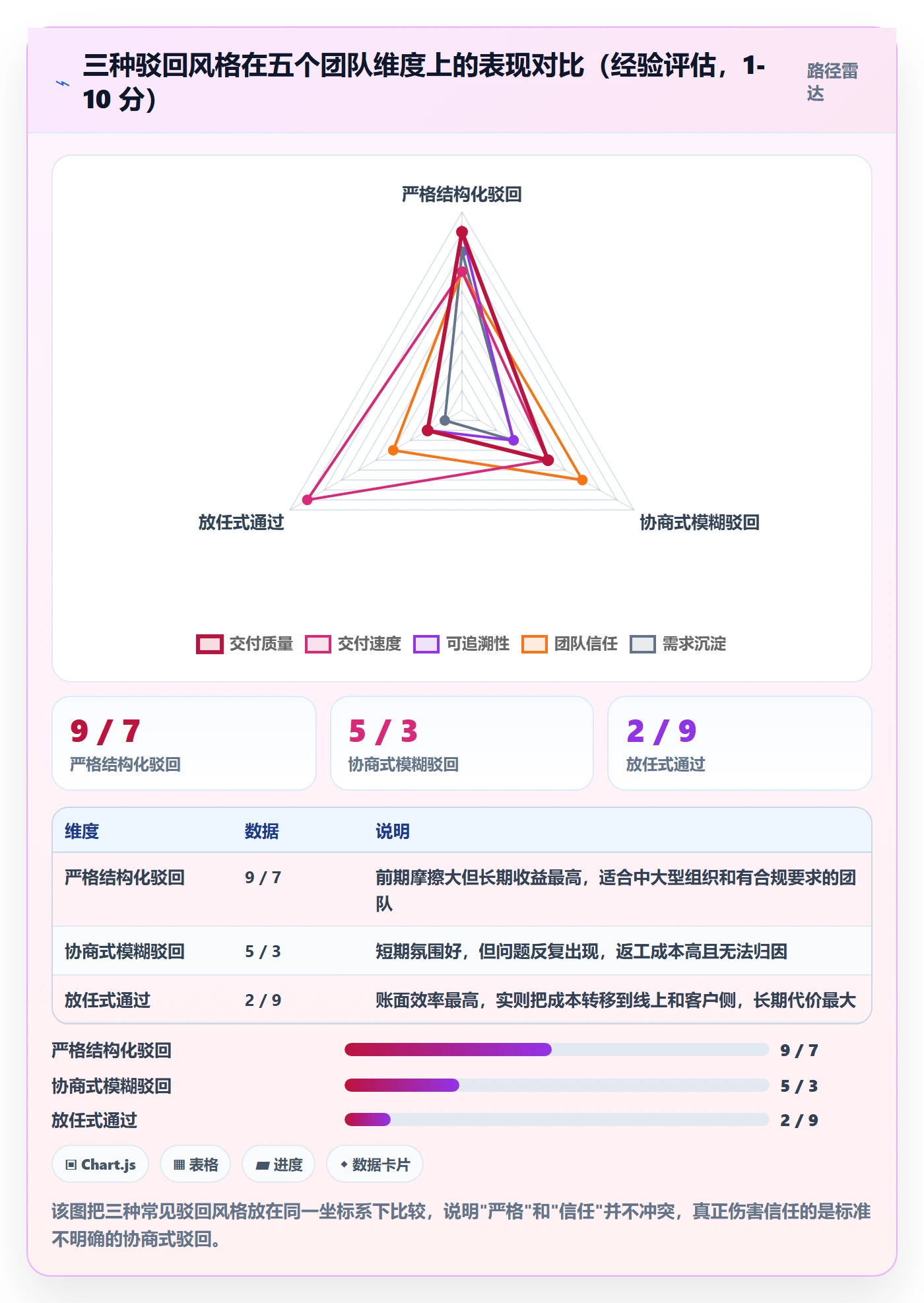 驳回管理方法大全：产品经理任务验收实操方法落地清单