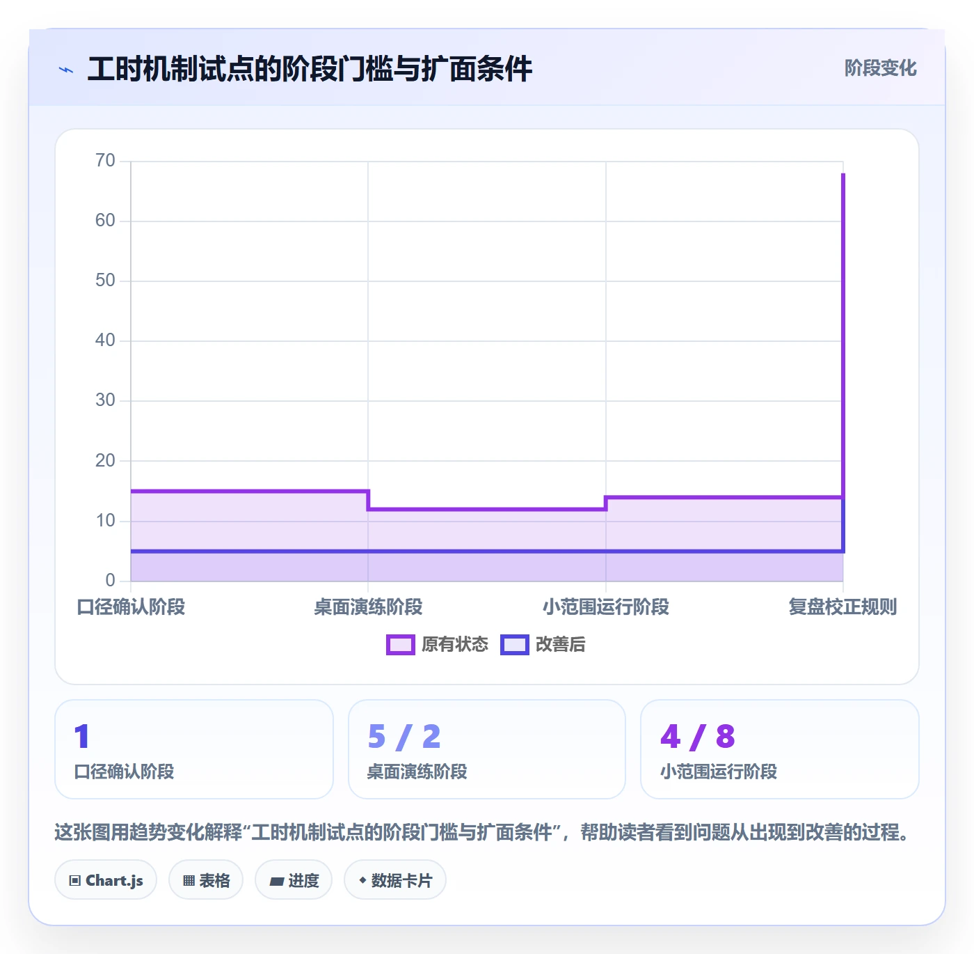 任务工时怎么做?跨部门团队流程优化:工时表从0到1