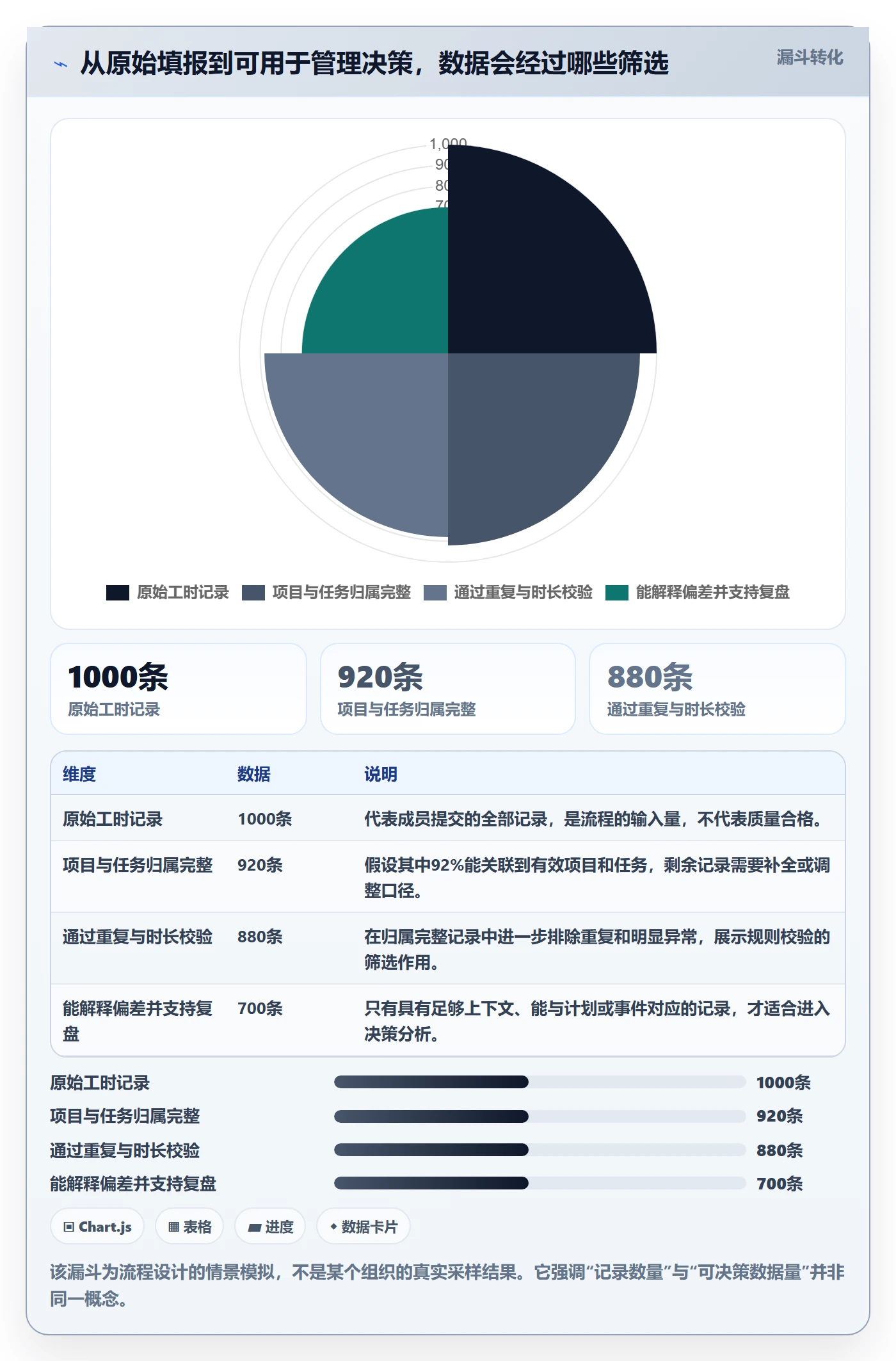 周报工时最佳实践:研发团队工时表效率提升,常见问题