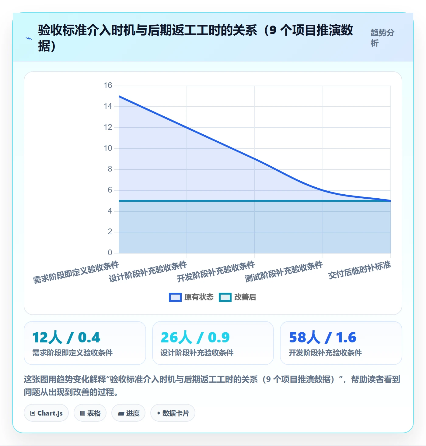 验收标准流程与规范:企业管理者项目目标协同管理关键指标