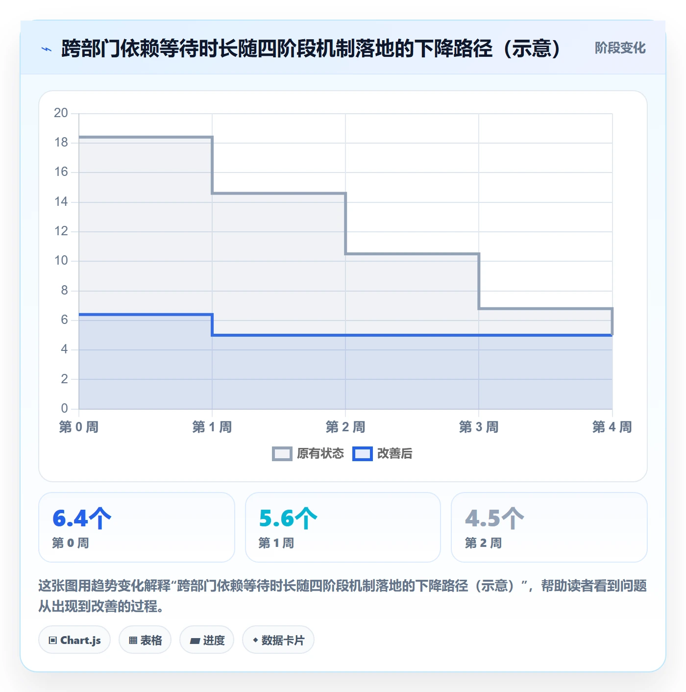 后置任务最佳实践:跨部门团队任务依赖协同管理,常见问题