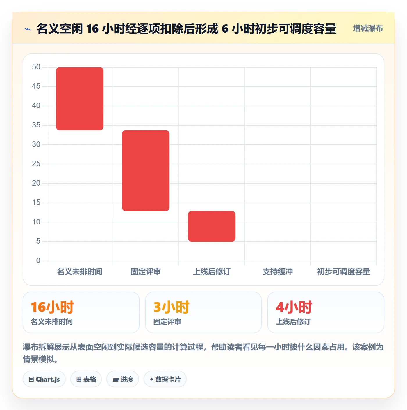 资源负载空闲资源全流程:产品经理效率提升与一文讲清