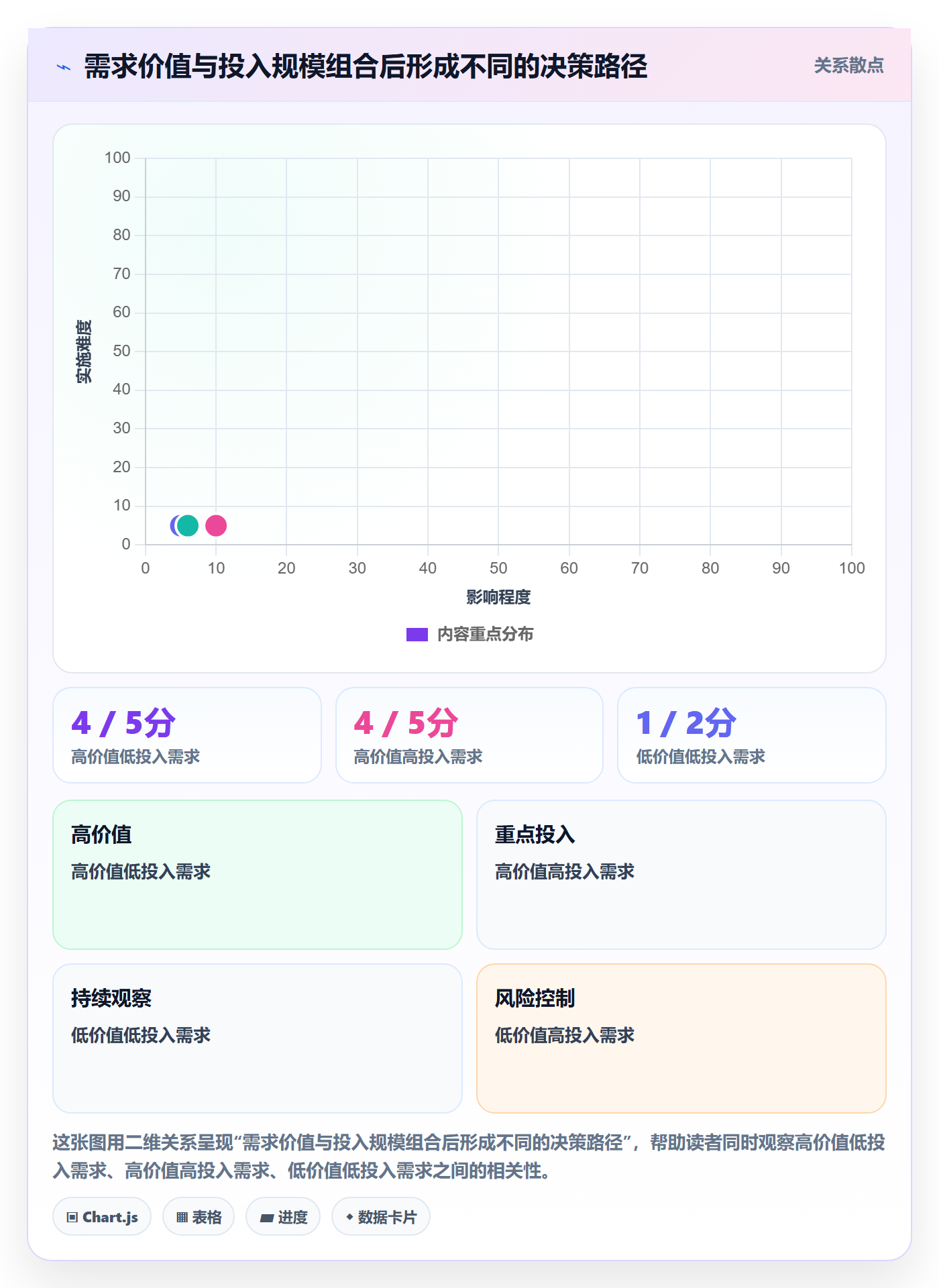 需求管理需求收集全流程:项目经理落地方案与一文讲清