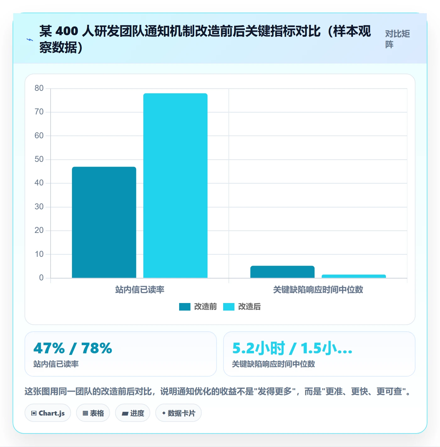 任务提醒消息通知教程:研发团队流程优化,避坑指南