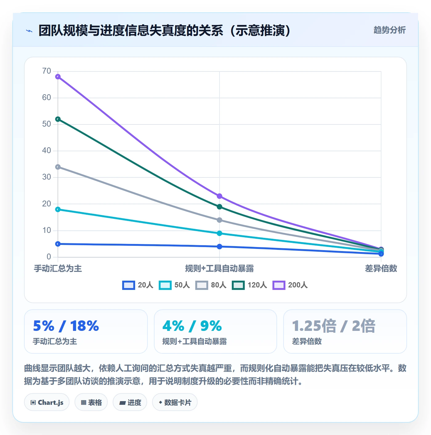 实际进度管理方法大全：研发团队进度管理制度设计落地清单