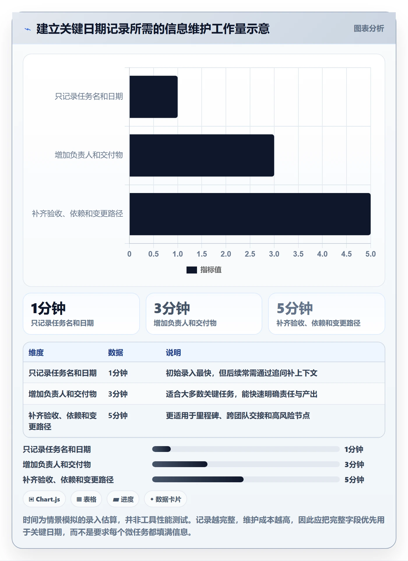 截止日期管理指南:项目负责人如何做好日历视图,协同管理全流程