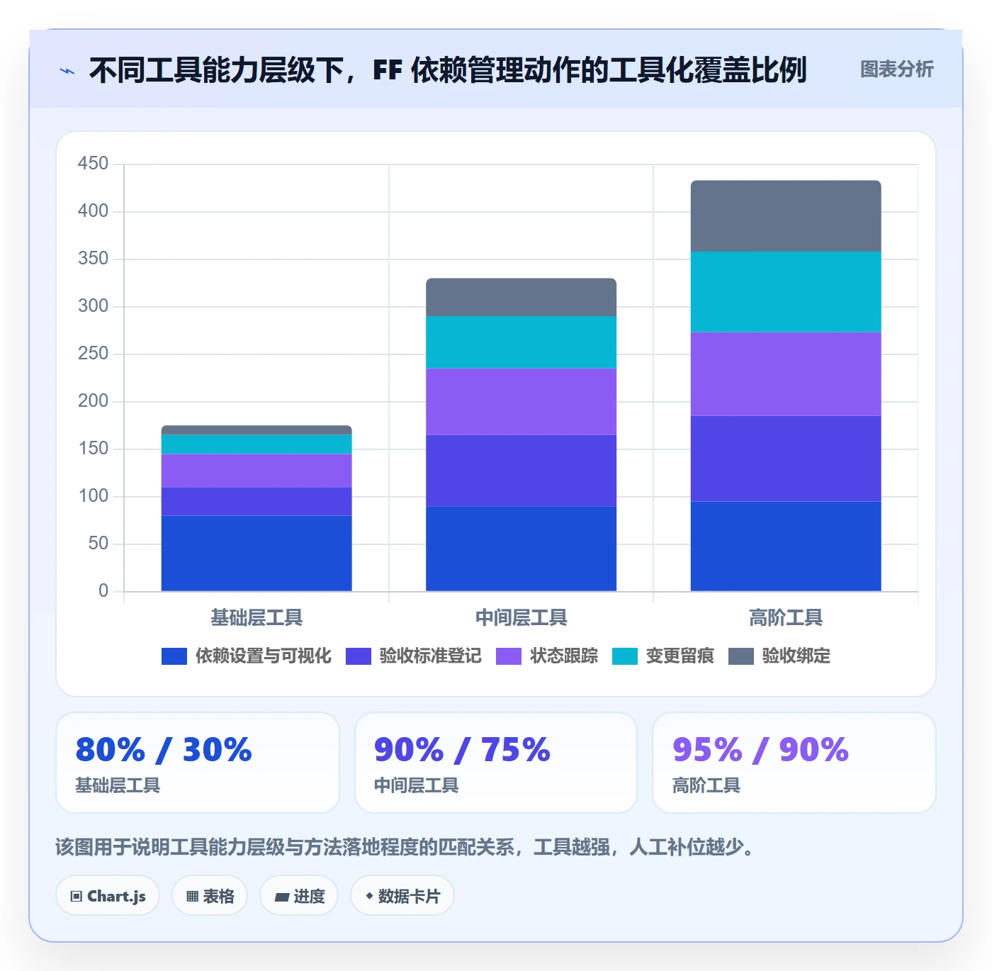 FF实操方法:PMO提升任务依赖效率的实操方法方法与模板