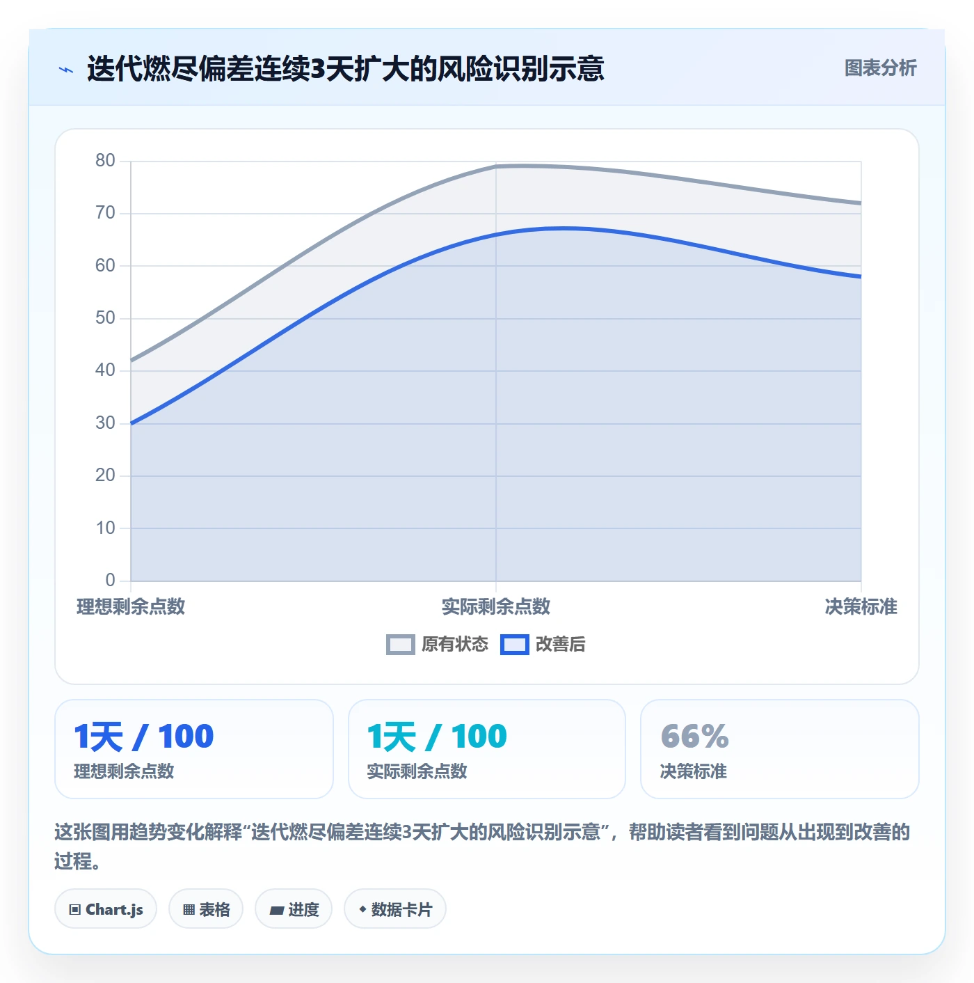 动态实操方法:研发团队提升进度跟踪效率的流程优化方法与模板