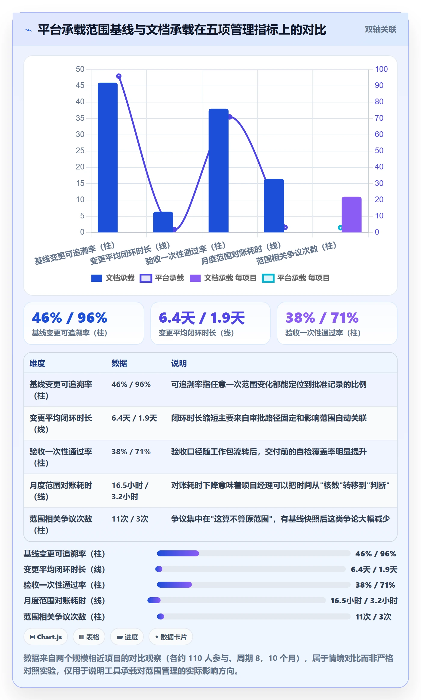 工作分解最佳实践：项目负责人项目范围流程优化，常见问题